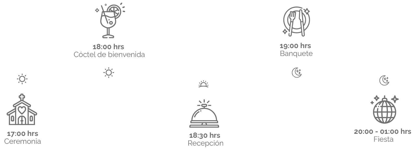 Itinerario de la boda